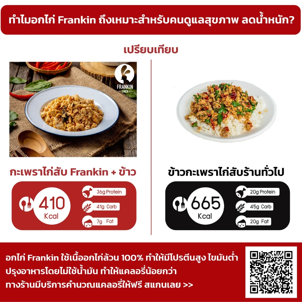 เปรียบเทียบแคลอรี่และโปรตีนของกะเพราไก่ Frankin Chick กับข้าวกะเพราร้านทั่วไป